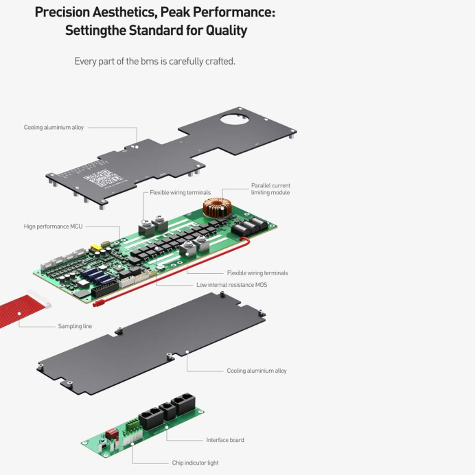 BMS плата – JK-PB1A16S15P 150A, 1А балансир