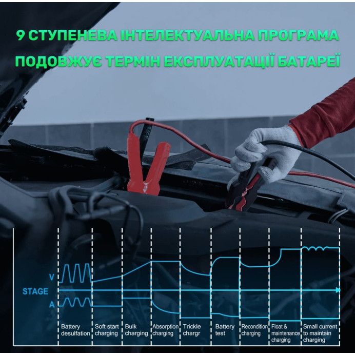 HTRC P30 – Зарядний автоматичний пристрій